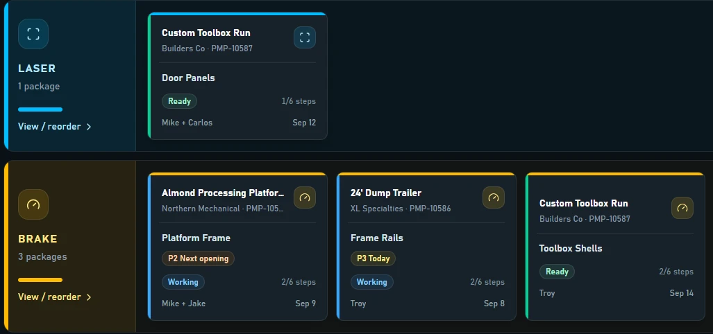 Fab Pilot station lanes showing work assignments, priorities and process status